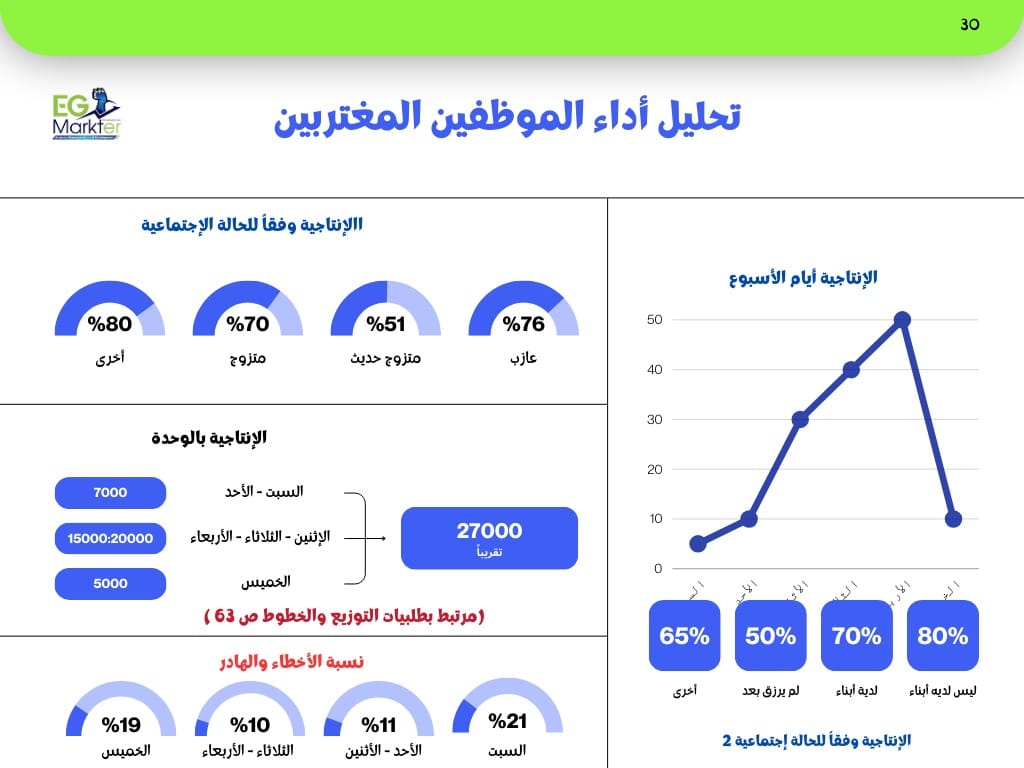 "إدارة الأزمة: خطط بحذر واستثمر في كوتة مستدامة"