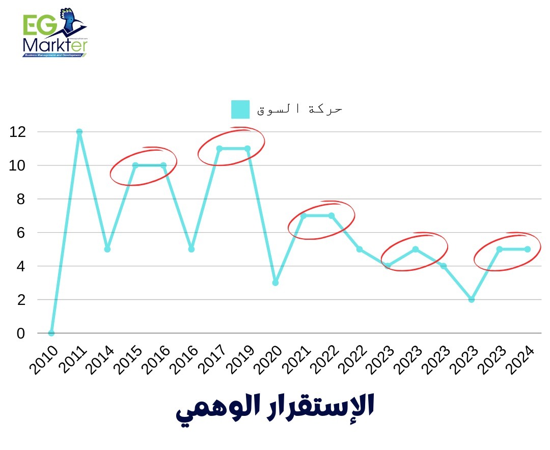 نفس الغلطة كل مرة والناس ما بتتعلمش